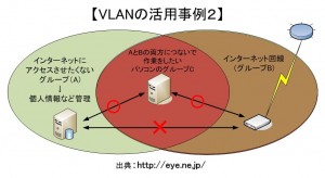 VLANの活用っ事例２
